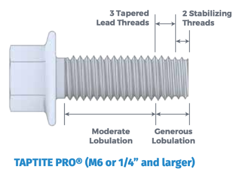 Taptite Pro